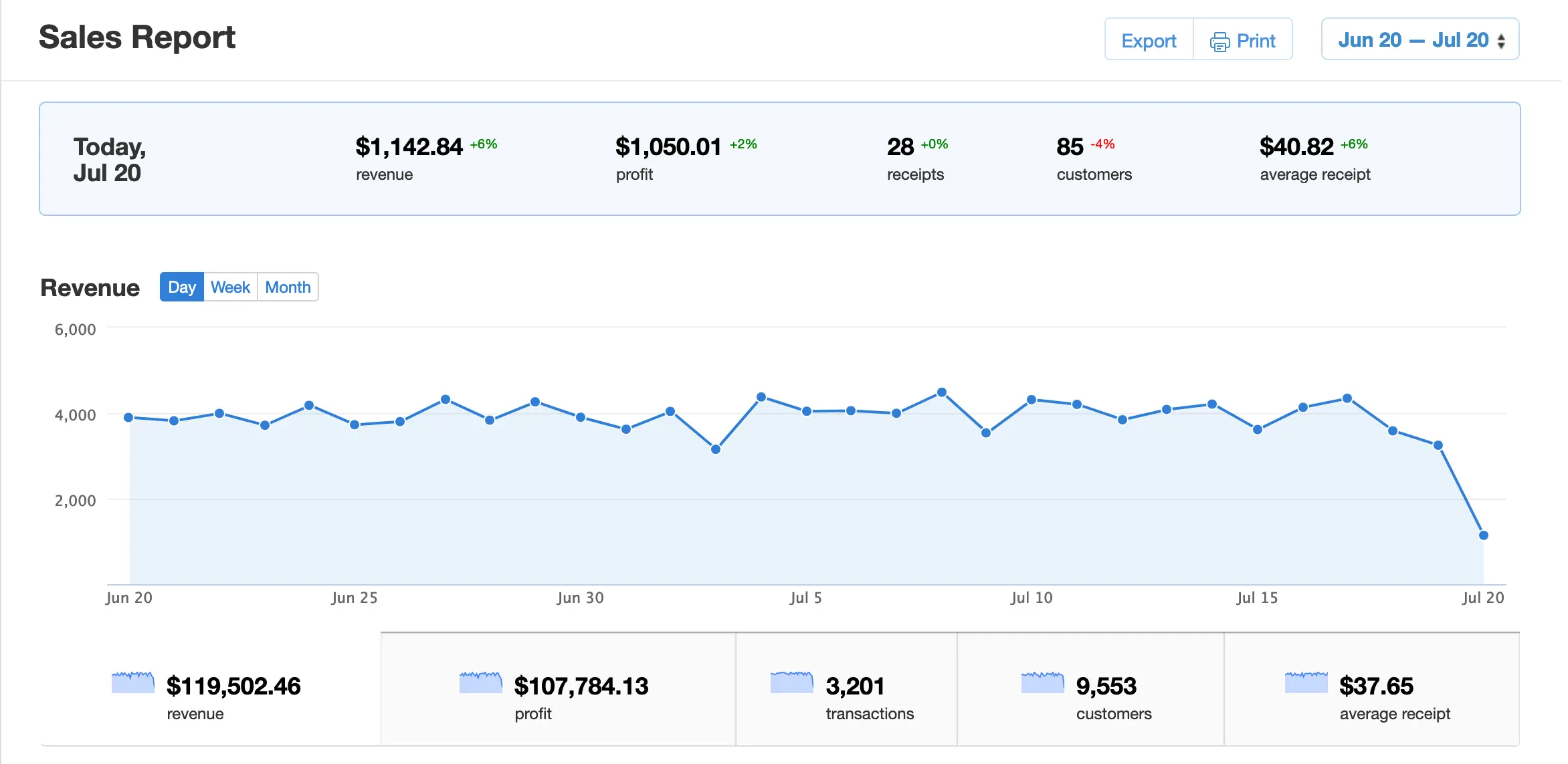 Dashboard Preview