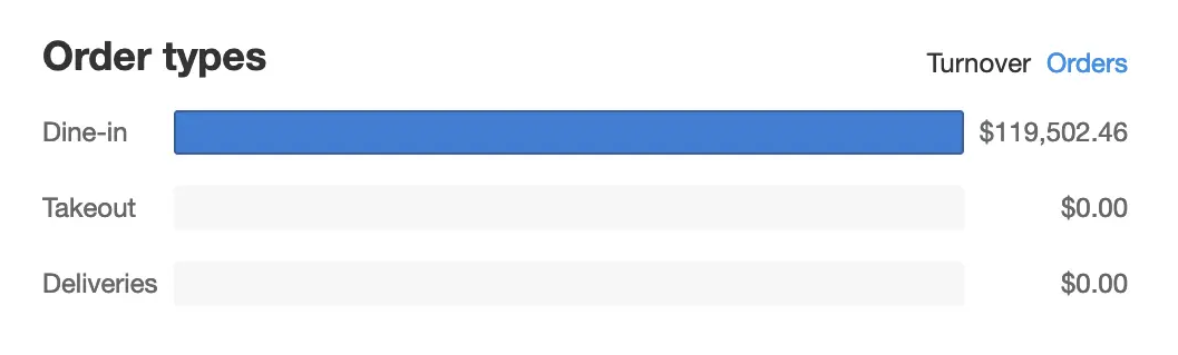 Order types